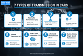 7 Different Types of Transmission in Cars