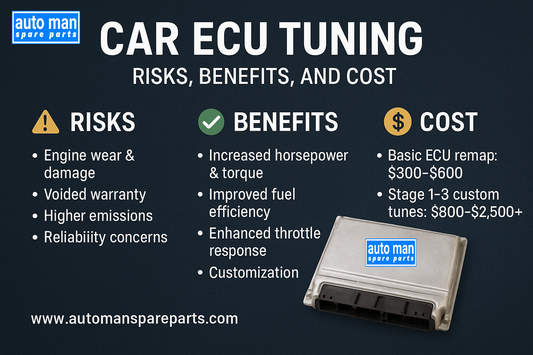 Car ECU Tuning: Risks, Benefits, and Cost, Used ECU Engine Control Units with warranty & worldwide shipping, Automan Spare Parts