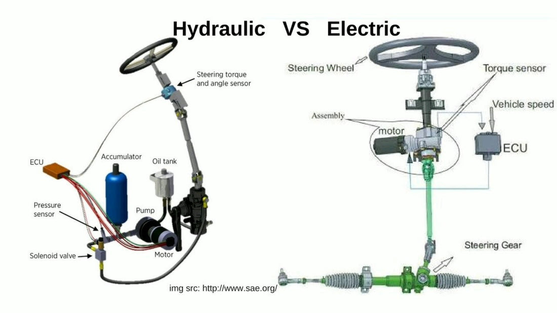 How Steering Switch Units Improve Driving Convenience