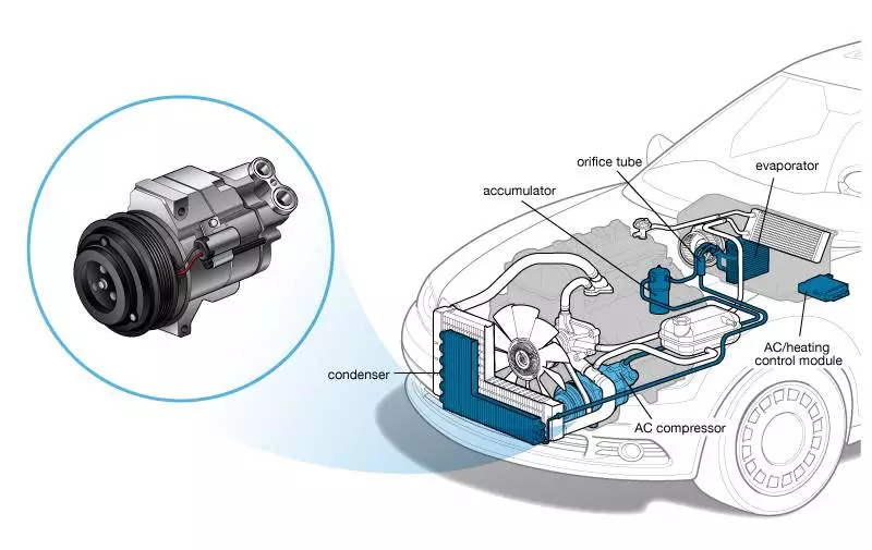How AC Compressors Work in Automotive Cooling Systems