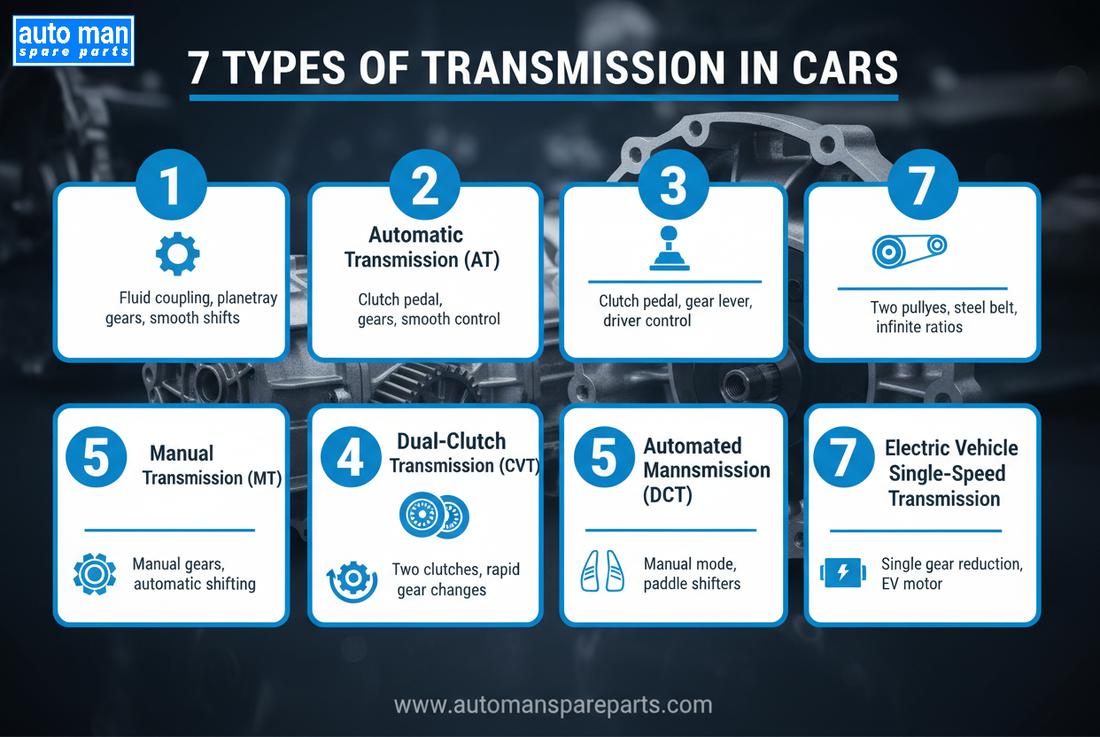 Top 7 Types of Transmission in Cars, auto man spare parts