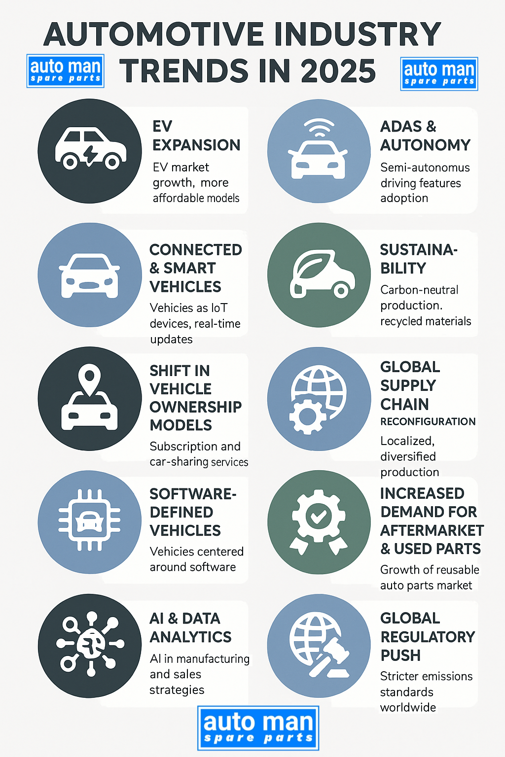 Top 10 Automotive Industry Trends in 2025 and What They Mean for Auto Parts Buyers automan spare parts ,www.automanspareparts.com