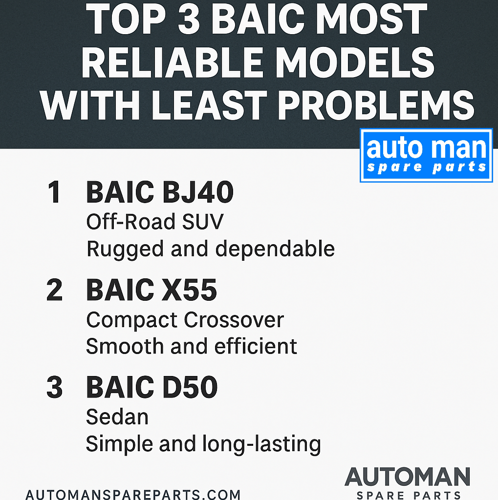 Top 3 BAIC Most Reliable Models with Least Problems 2025 Ranking, automan spare parts