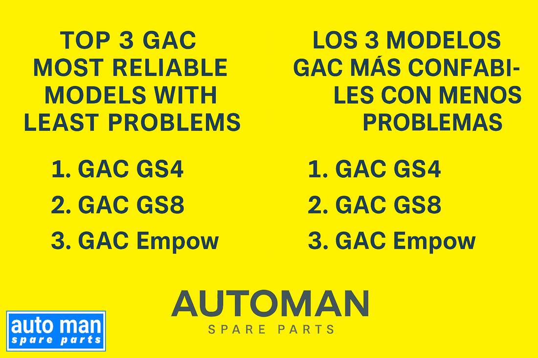 Los 3 Modelos GAC Más Confiables con Menos Problemas (Ranking 2025), automan spare parts