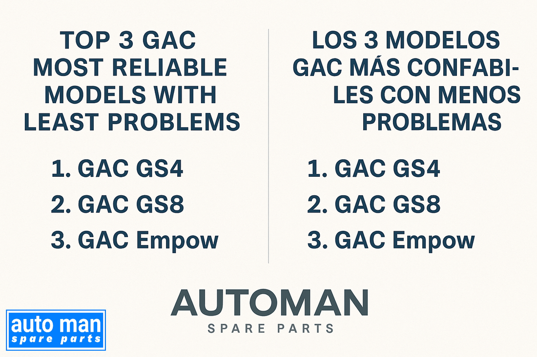 Top 3 GAC Most Reliable Models with the Least Problems 2025 Ranking, automan spare parts