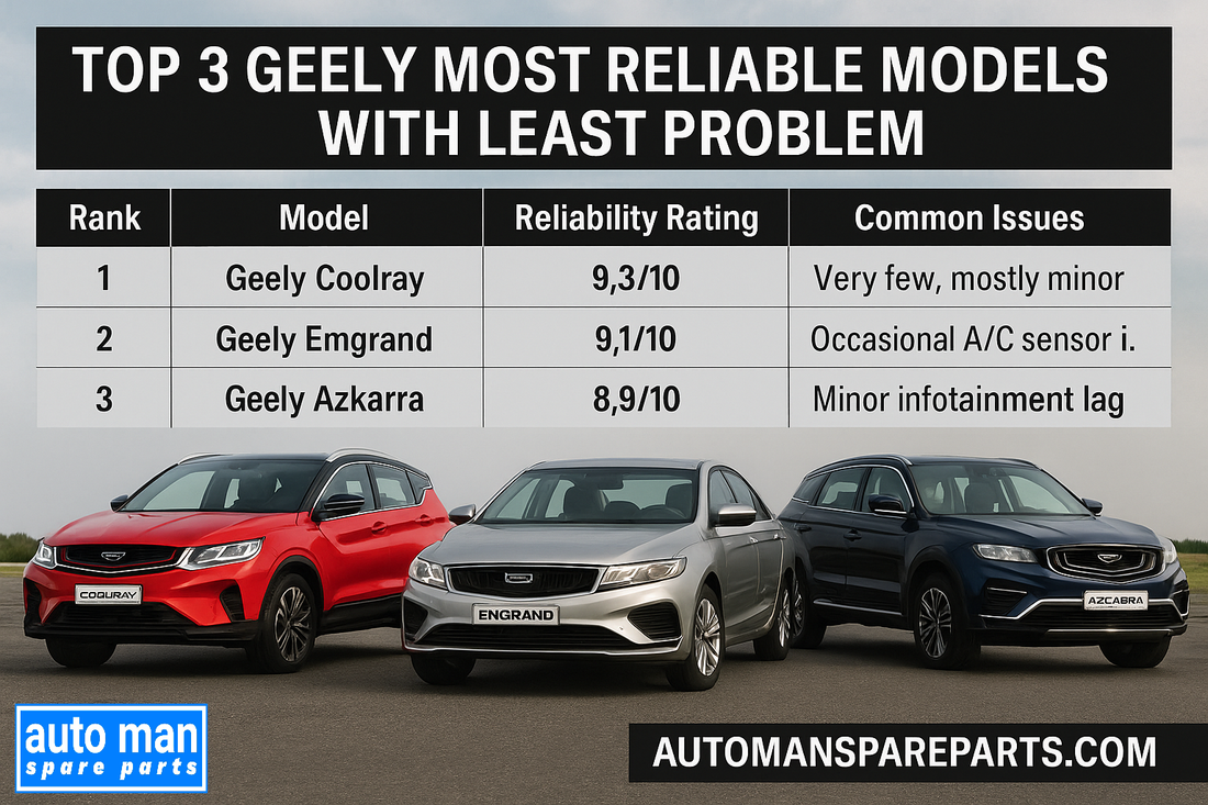 Top 3 Geely Most Reliable Models with Least Problem, automan spare parts