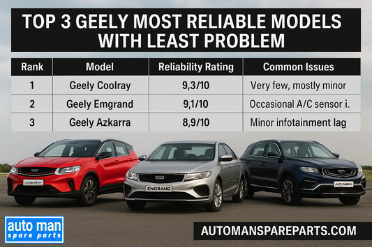 Top 3 Geely Most Reliable Models with Least Problem, automan spare parts