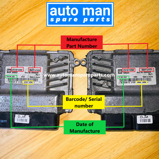 How to Find the Right Auto Part Online Using the Manufacturer Part Number – The Fastest and Easiest Way, automan spare parts