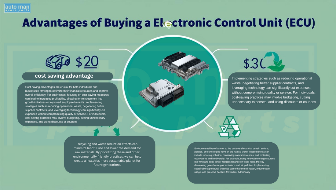 Why Buying a Used ECU is a Smart Choice for Your Car: A Complete Guide