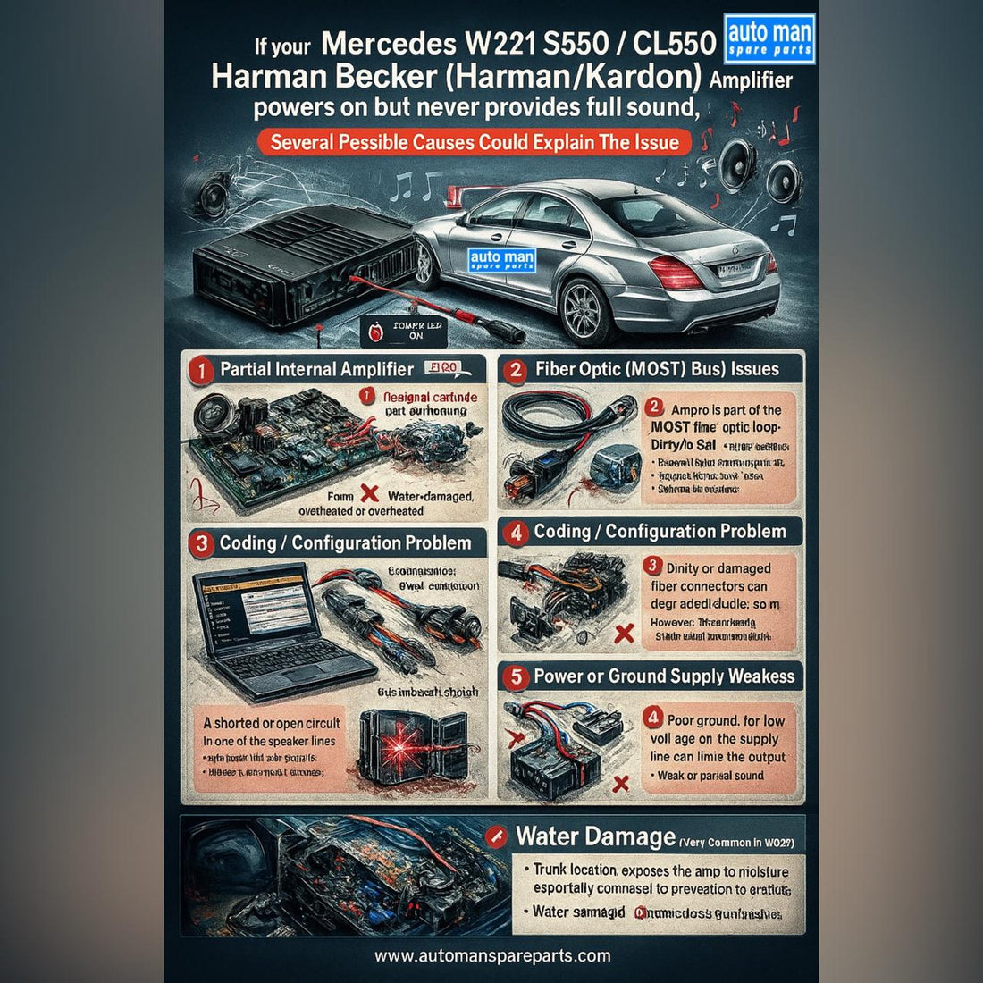 Why Does the Mercedes W221/CL550 Amplifier Work but Provide Only Partial Sound?, automan spare parts