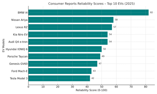 Most Reliable EV Cars in 2025: A Complete Guide, AUTOMAN SPARE PARTS