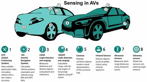 Why Sensors Are Critical for Modern Vehicle Performance